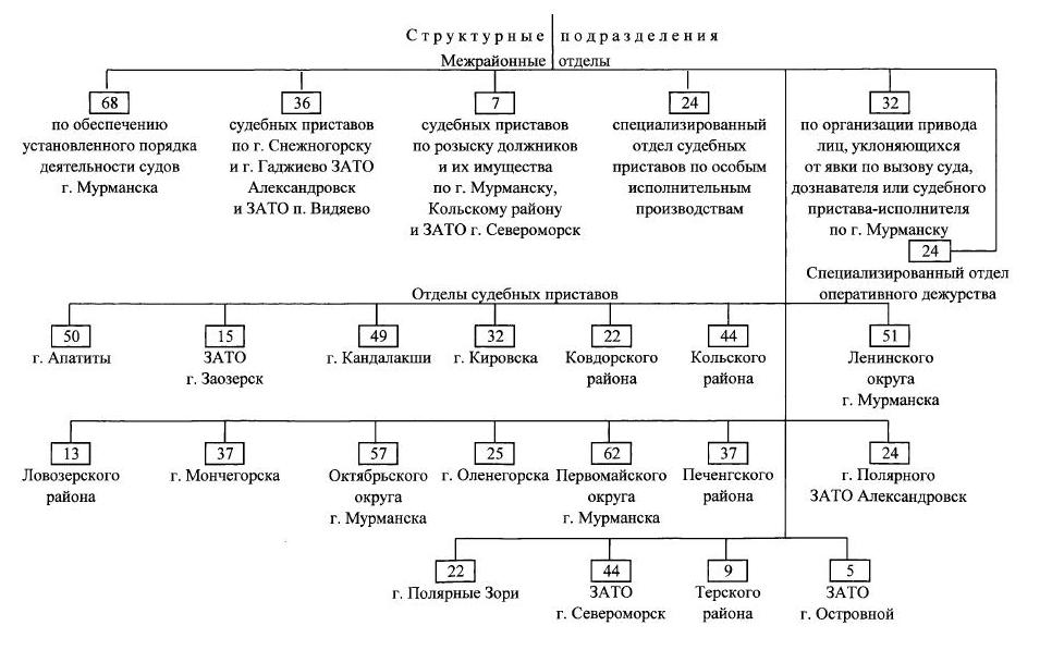 структура 2