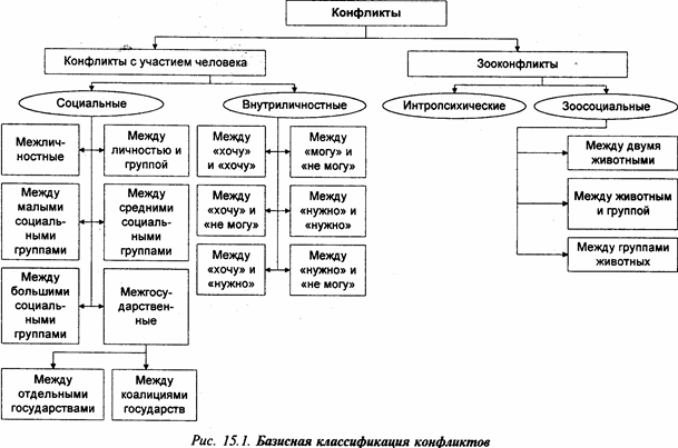 https://konspekta.net/lektsiiorgimg/baza10/803801025433.files/image002.gif