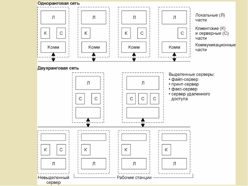 https://presentacii.ru/documents_4/a86ea802d07012d5559294797c19ba73/img6.jpg