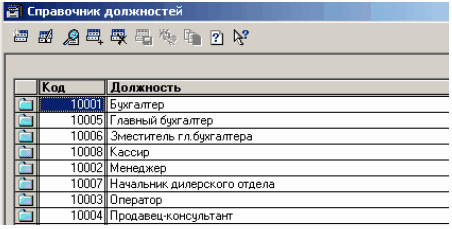 Классификатор должностей руководитель проекта