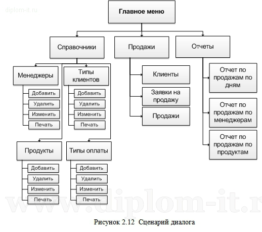 https://diplom-it.ru/wa-data/public/shop/products/17/11/1117/images/2153/2153.750x0.jpg