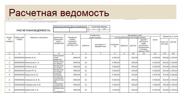 Расчетная ведомость за первую половину месяца образец заполнения