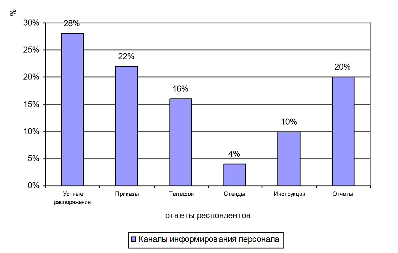 Курс решений