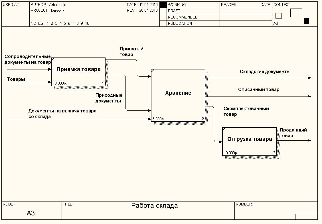 Схема idef3 в visio