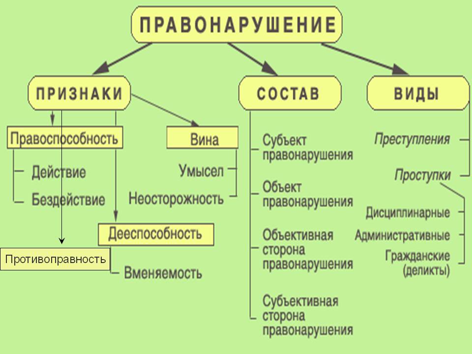 http://topuch.ru/ponyatie-pravonarusheniya-v-teorii-prava-i-zakonodatelestve-ro/35107_html_m7c0c27c7.jpg