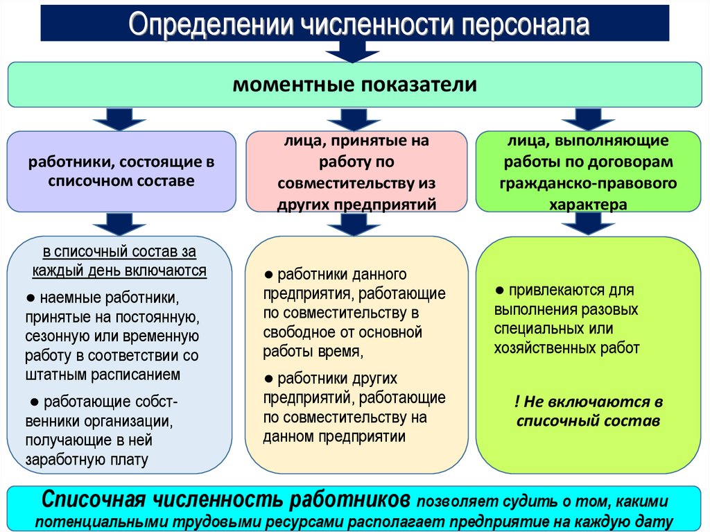 https://cf.ppt-online.org/files/slide/z/zUHSMu0jPbcqD4f3XQ9GyBLR8ArEkZhN2l6Oov/slide-6.jpg