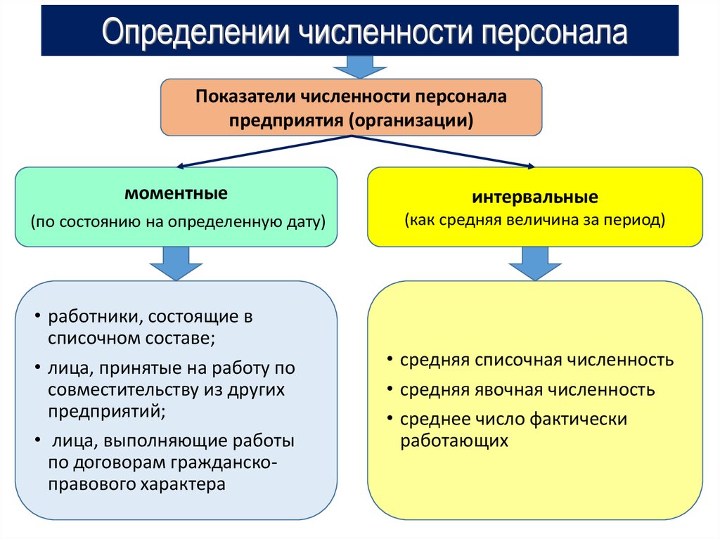 https://cf.ppt-online.org/files/slide/z/zUHSMu0jPbcqD4f3XQ9GyBLR8ArEkZhN2l6Oov/slide-5.jpg