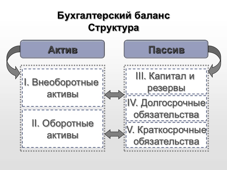 Активы и пассивы картинки для презентации