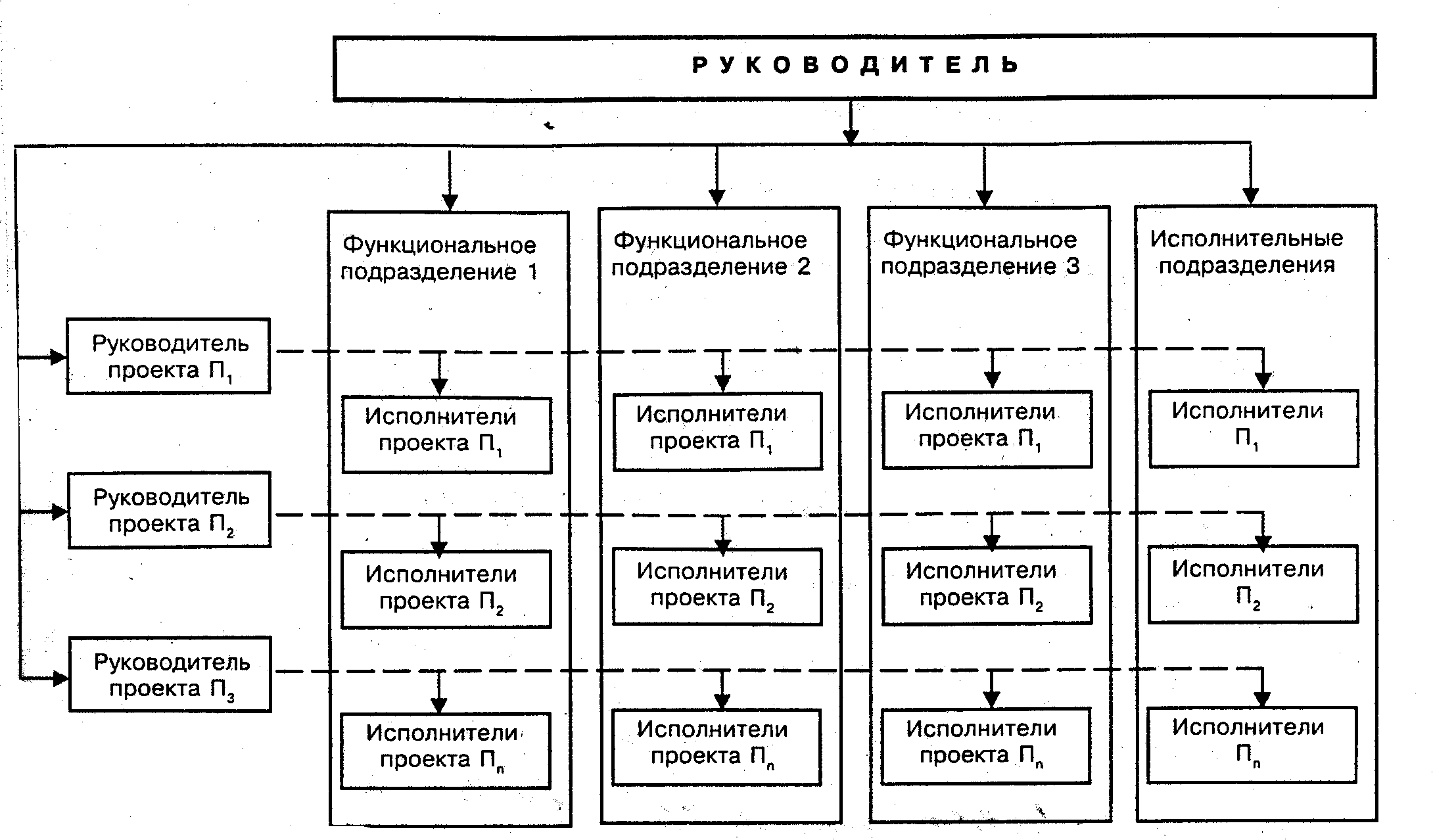 Схема осу предприятия