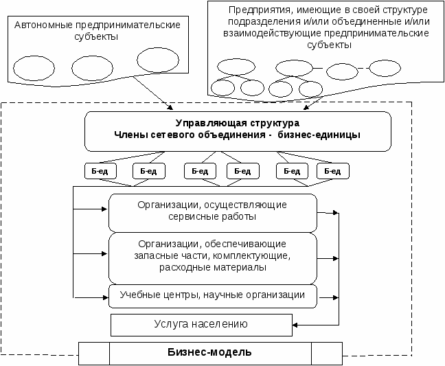 Описание: http://dis.podelise.ru/pars_docs/diser_refs/82/81275/81275_html_m1fb592a6.gif