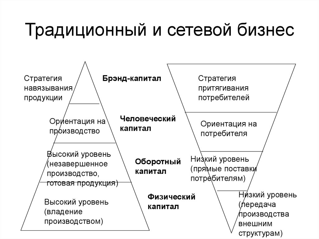 Что такое маркетинг план сетевой компании простыми словами