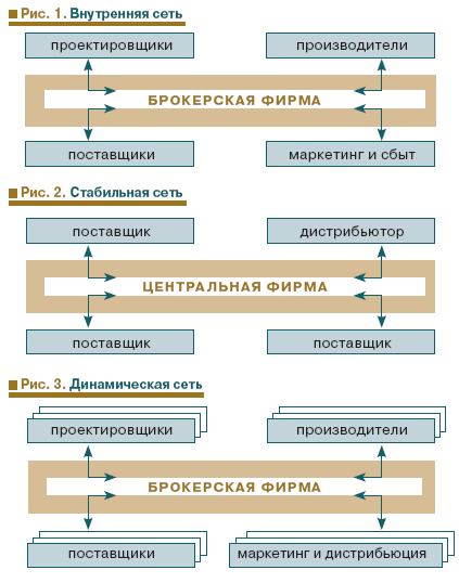 Описание: http://www.news.elteh.ru/pics/44/u.gif