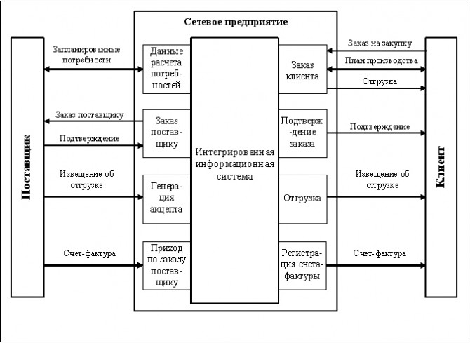 Формы организации бизнеса план