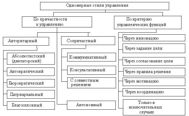 C:\Users\julia\Desktop\стили управления.JPG