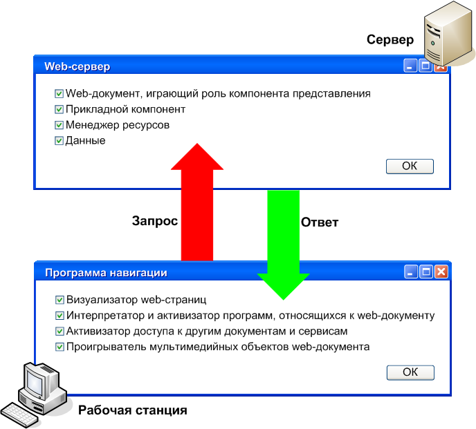 Схема рабочая станция запрос сервер