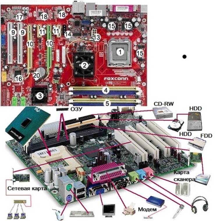 Материнская карта для компьютера