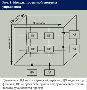 Описание: http://www.e-m.ru/archive/img/2006/07/Olizko1300.gif