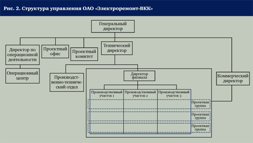 Описание: http://www.e-m.ru/archive/img/2006/07/Olizko2500.gif