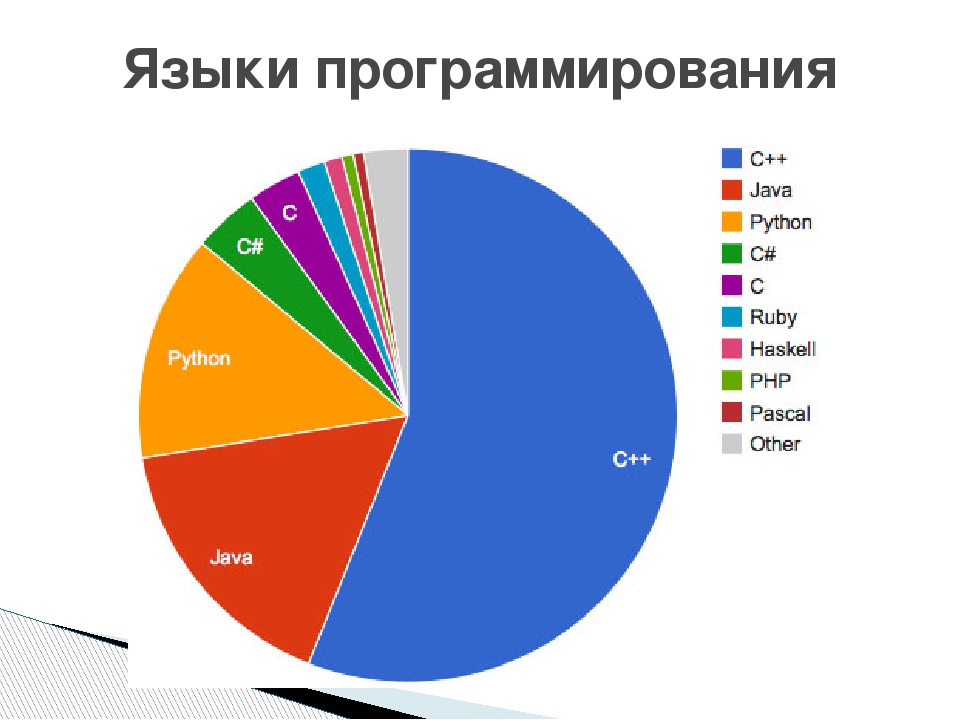 Языками высокого уровня называют