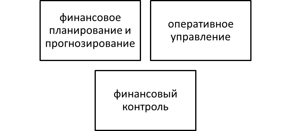 Финансовое курсовая