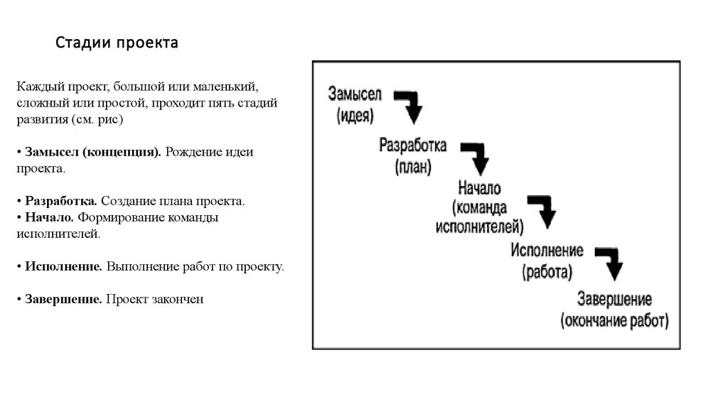 Фаза планирования проекта включает в себя