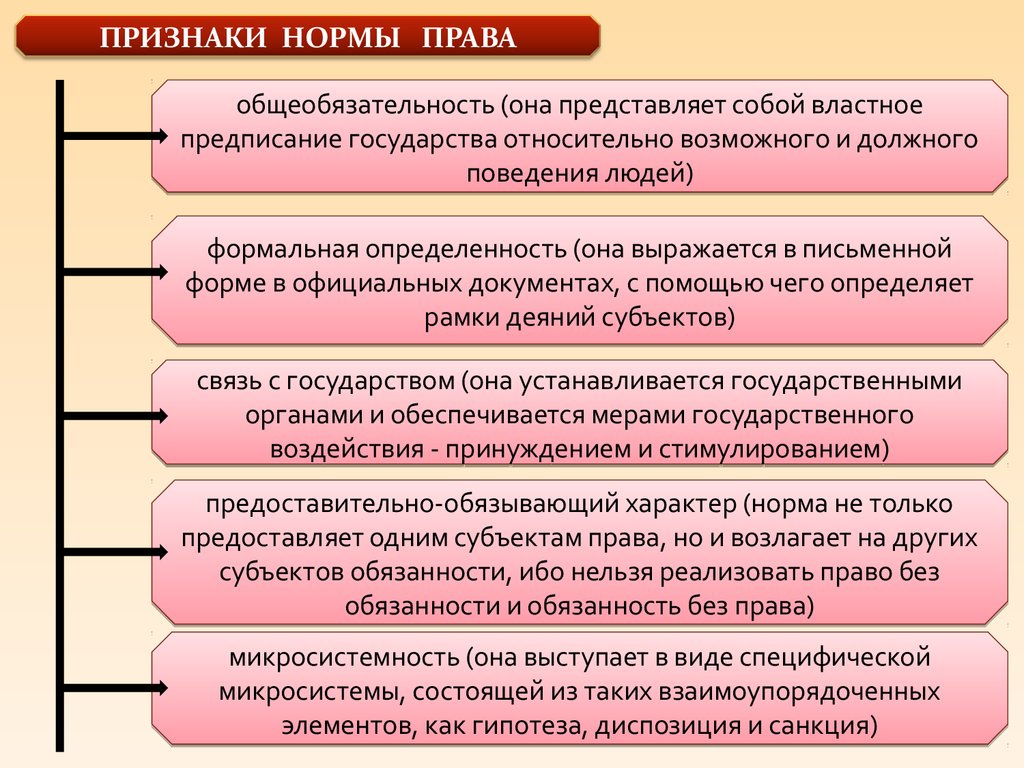 Картинки признаки права