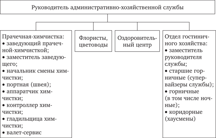 Хозяйственная служба