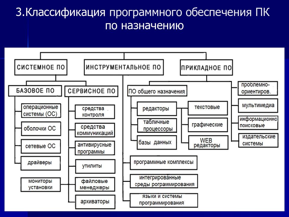 Системное по картинке