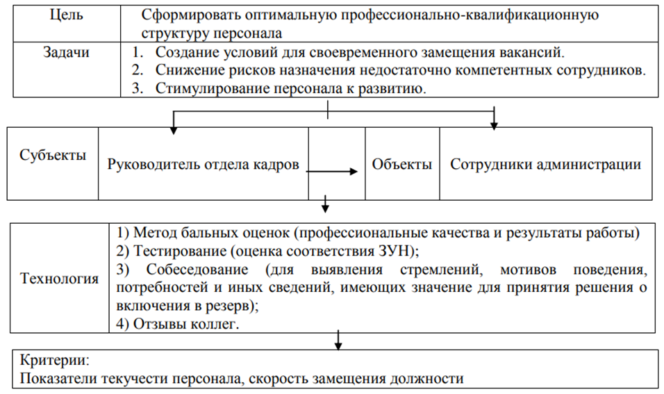 Образование государственных резервов