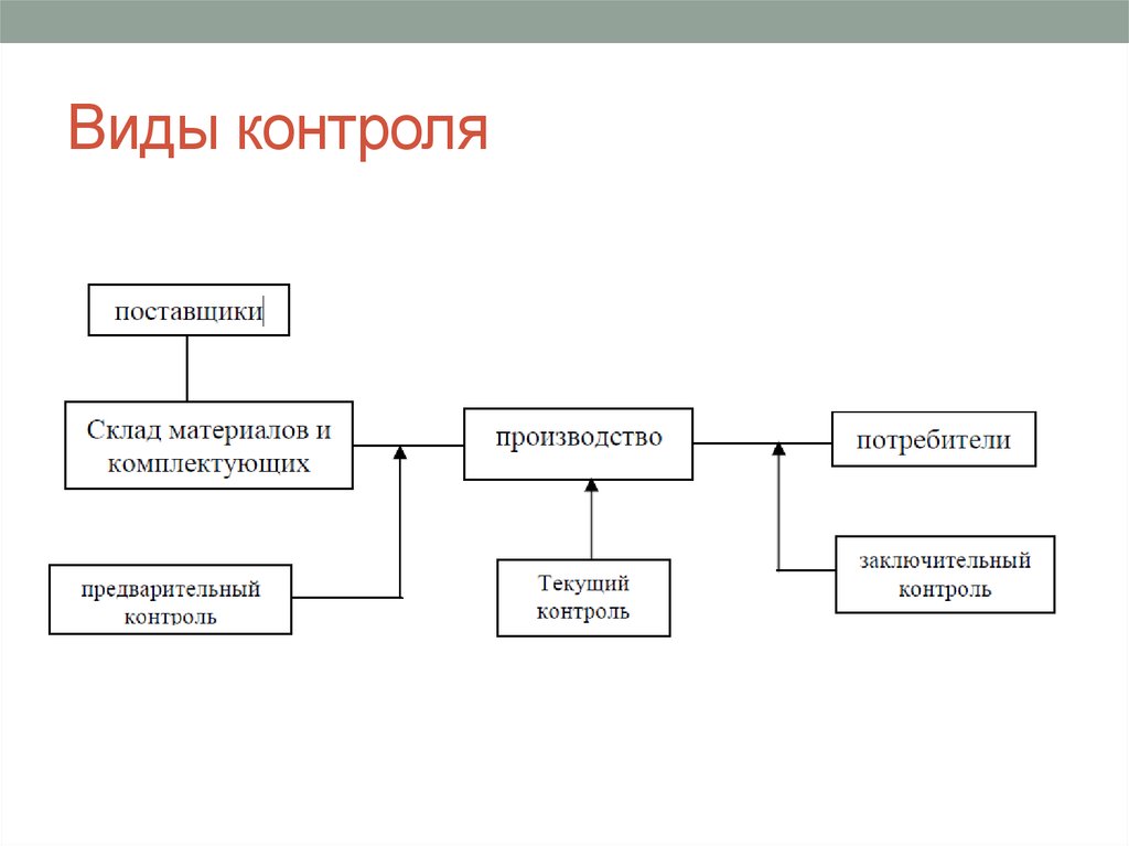 https://cf.ppt-online.org/files/slide/7/7nZGV0zEMAKUTJit2FNRe6vHyI3bmjDXQfkagchBsS/slide-65.jpg