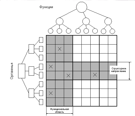 рис. 7