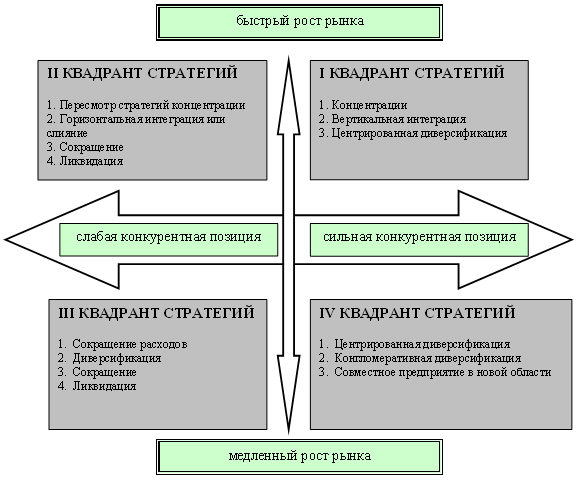 http://e-biblio.ru/book/bib/06_management/Strateg_menedgment/302.1.3.files/image001.png