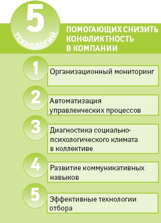 Конфликт в отделе: можно ли управлять?