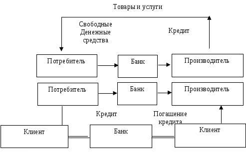 Потребитель банковских услуг