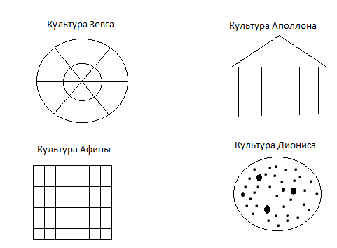 зевс афина