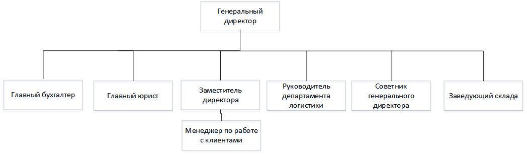 Изображение выглядит как снимок экрана

Автоматически созданное описание