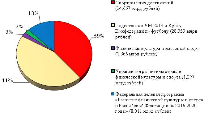 https://sibac.info/files/2017_12_04_studmeghdis/Savel%27eva.files/image001.jpg