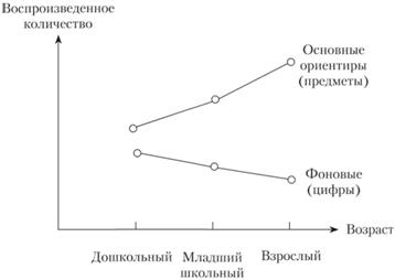 Основные функции участников рекламной деятельности