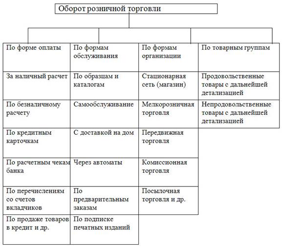 Таблица торговля