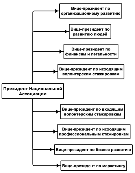 Отметь слово которое соответствует этой схеме ручей птицы волк