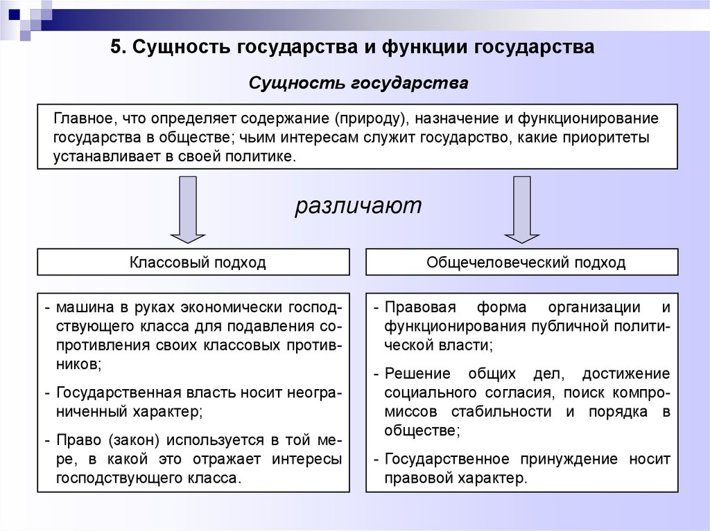 Понятие признаки и сущность государства презентация