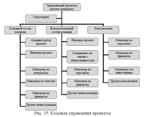 Состав команды проекта и их функции