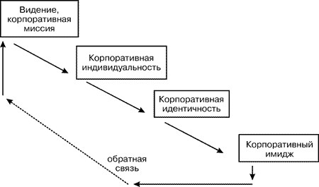 http://www.sesiya.ru/workt/kursovaya-rabota/marketing/201807131921/converted_file_d74c29a4_html_bb0de16.jpg