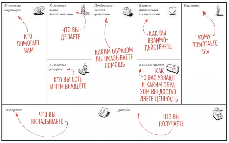 03.-Шаблон-персональной-бизнес-модели