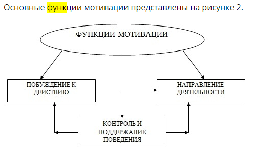 Роль мотивации. Функции системы мотивации персонала. Функция мотивации в менеджменте схема. Основные функции мотивации персонала. Функции мотивации трудовой деятельности.