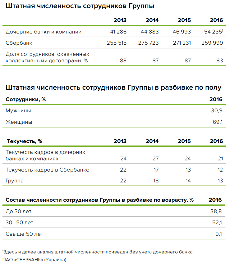 Характеристика сбербанка. Характеристика ПАО Сбербанк курсовая. Система мотивации персонала в ПАО ММК. Сбербанк курсовая работа 2021.