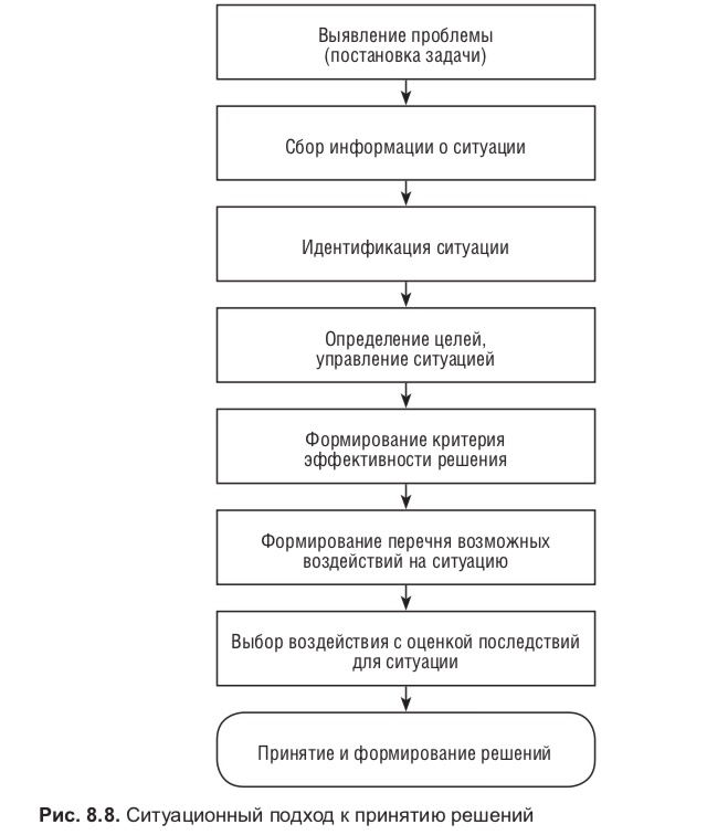 C:\Users\Лилия\Desktop\курсовые дима женя\8,8.jpg