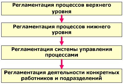 https://www.cfin.ru/itm/bpr/key_realize-01.gif