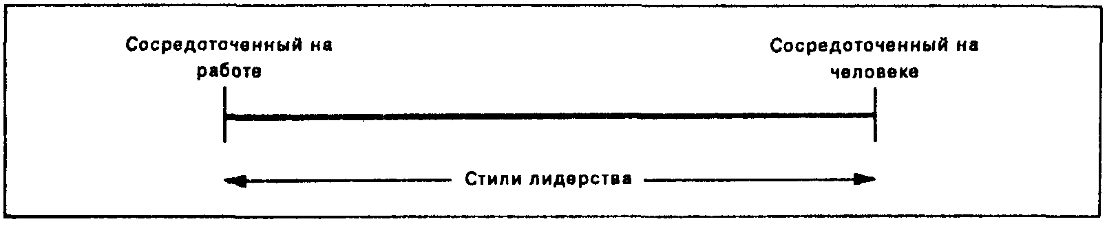 http://twidler.ru/Content/Images/menedzhment/72/241885/3.png