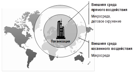 http://e-biblio.ru/book/bib/06_management/osn_manag/osnovi_managment.files/007.jpg